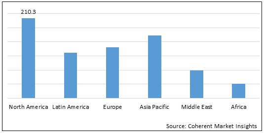 피부 섬유증 치료 시장